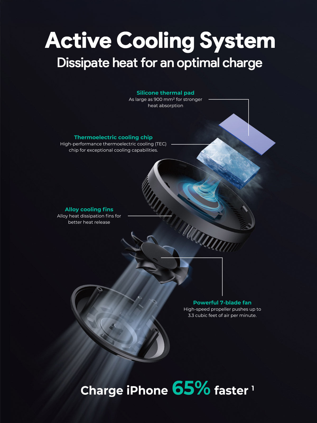 Aukey MagFusion Dash Pro Qi2 Active Cooling Wireless Charging Phone Mount