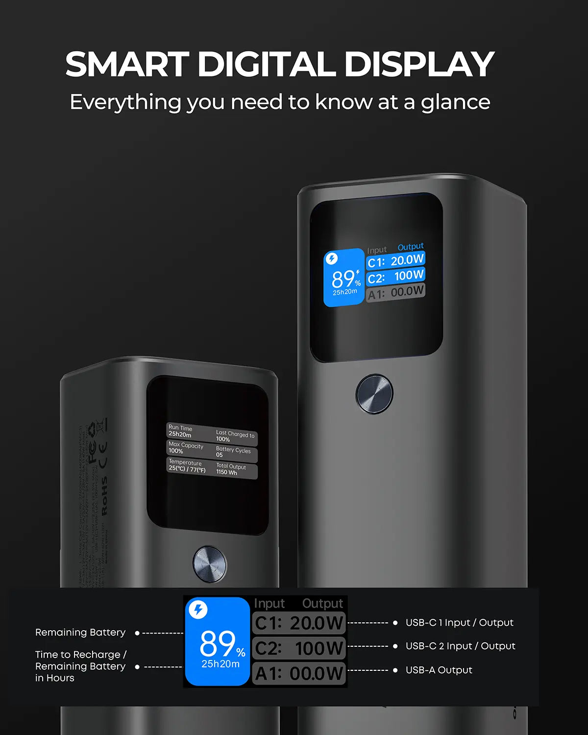 Aukey Sprint X 27.6K 140W 27,600mAh Portable Power Bank with PD3.1 (PB-Y45)