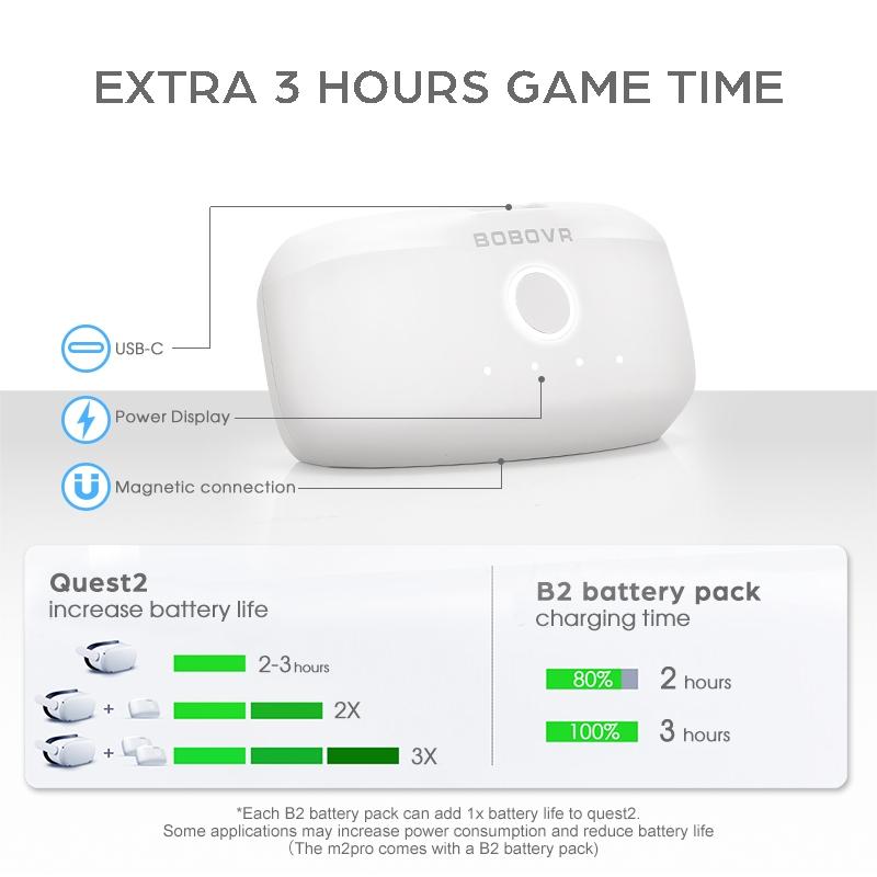 Elite Strap Dual Battery Magnetic Dock for Oculus Quest 2 Charging